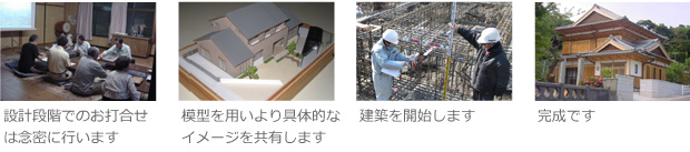 事業内容・イメージ